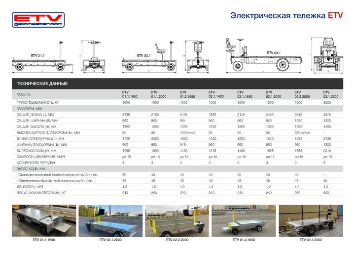 Вторая страница брошюры: чертежи и таблица технических характеристик